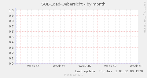 SQL-Load-Uebersicht