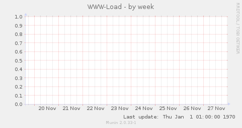 WWW-Load