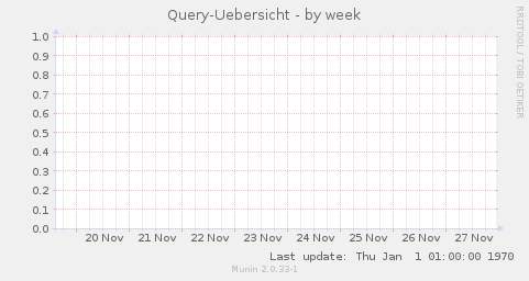 Query-Uebersicht