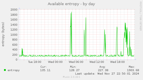 Available entropy