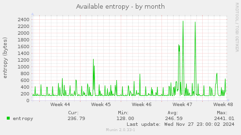 Available entropy