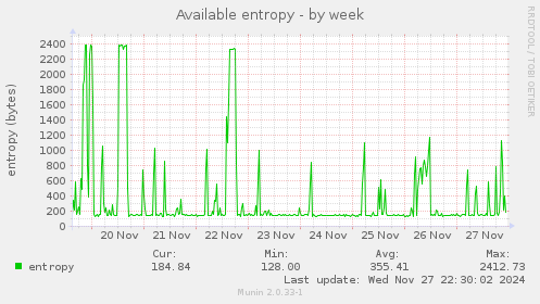 Available entropy