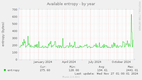 Available entropy