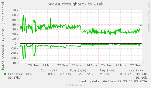 MySQL throughput