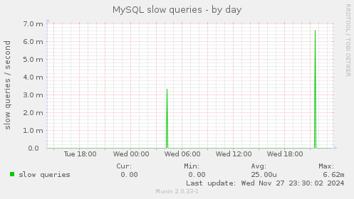 MySQL slow queries