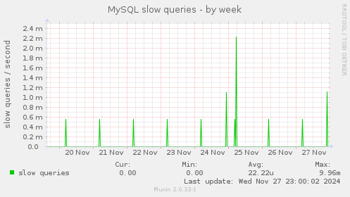 MySQL slow queries