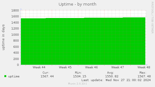 Uptime