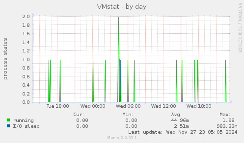 VMstat