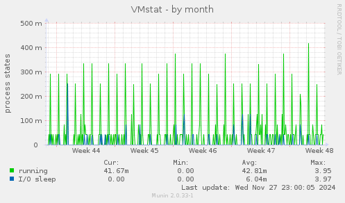 VMstat