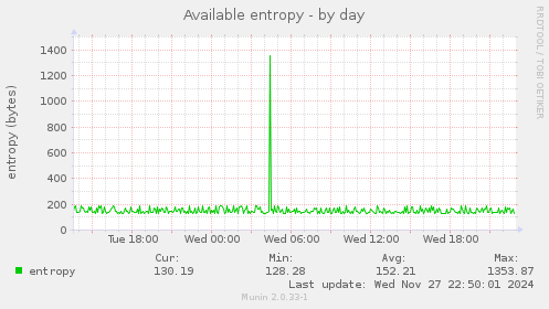 Available entropy