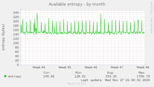 Available entropy