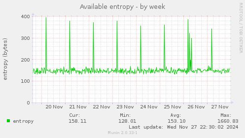 Available entropy