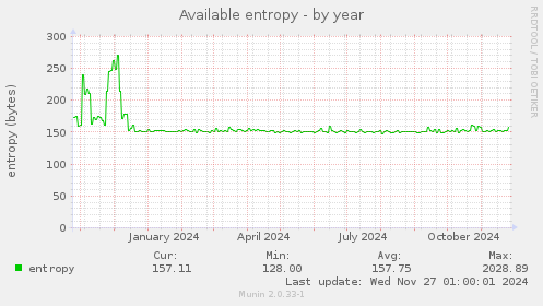 Available entropy