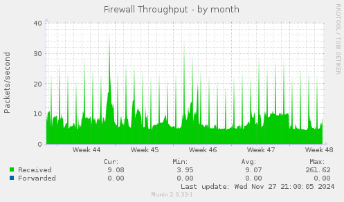 Firewall Throughput