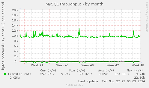 MySQL throughput