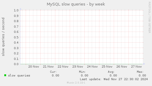 MySQL slow queries