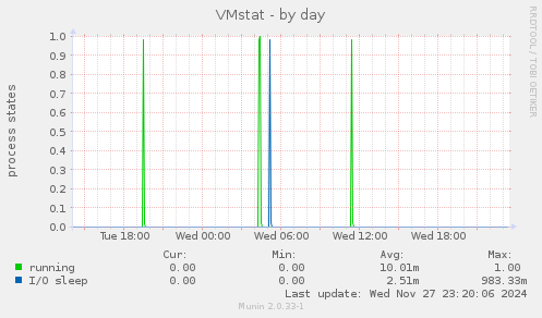 VMstat