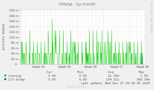 VMstat