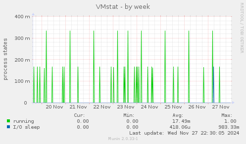 VMstat