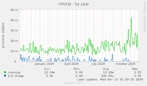 VMstat