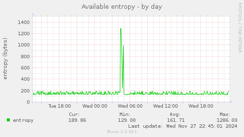 Available entropy