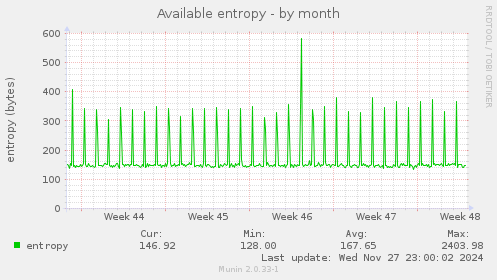 Available entropy