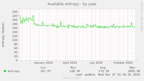 Available entropy