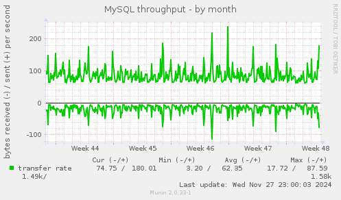 MySQL throughput