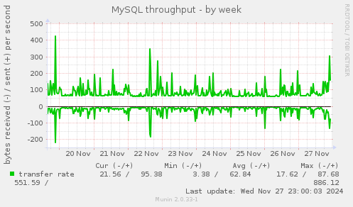 MySQL throughput