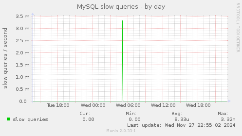 MySQL slow queries