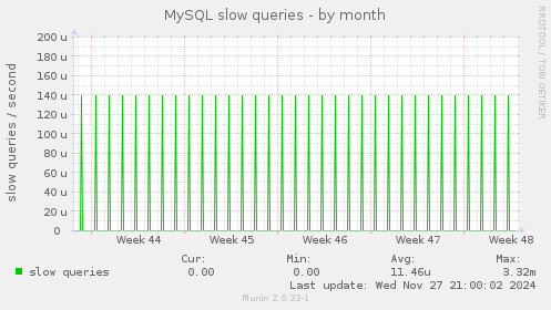 MySQL slow queries