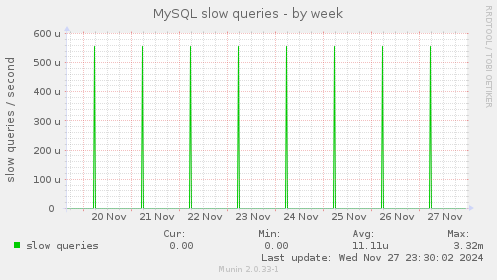 MySQL slow queries