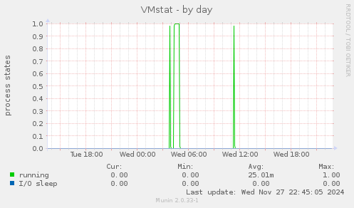 VMstat