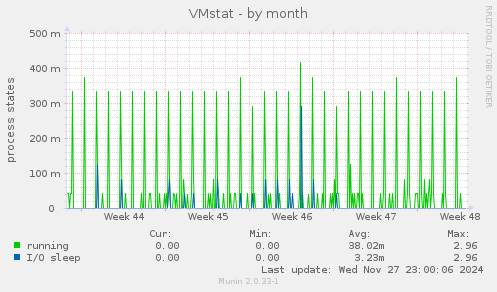 VMstat