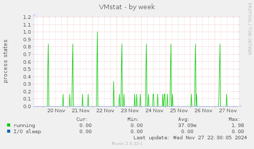 VMstat