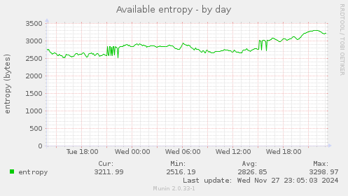 Available entropy