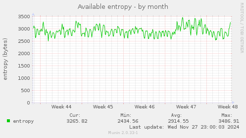 Available entropy