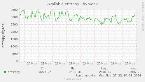 Available entropy