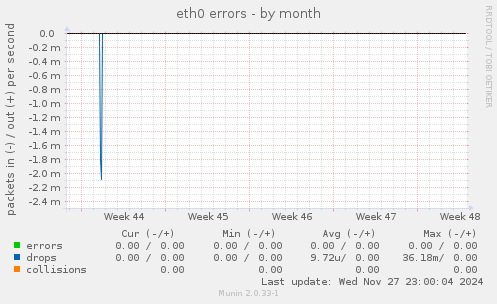 eth0 errors