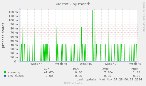 VMstat