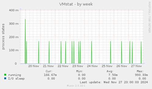 VMstat