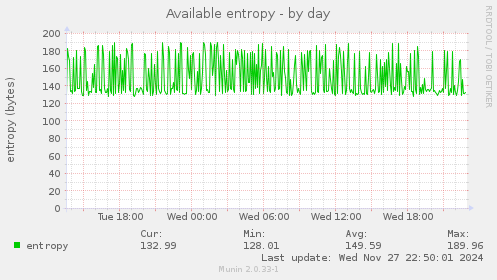 Available entropy