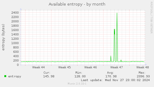 Available entropy