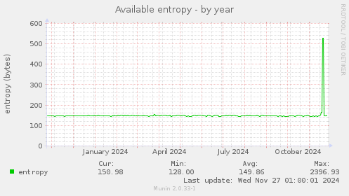 Available entropy