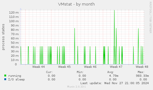 VMstat