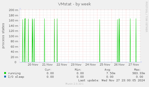 VMstat