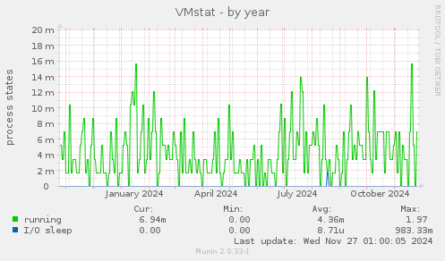 VMstat