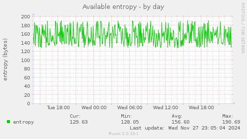 Available entropy