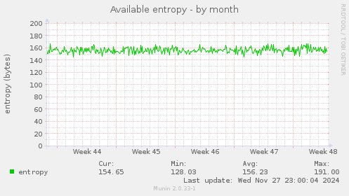 Available entropy