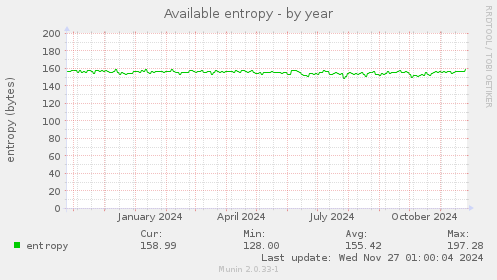 Available entropy